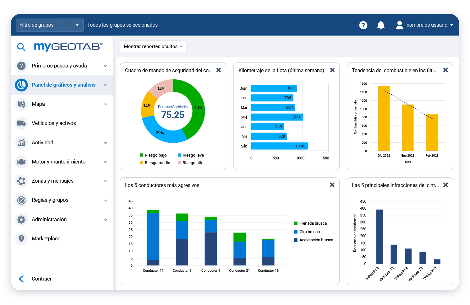 Integración de Hardware para Flotas Soluciones Geotab